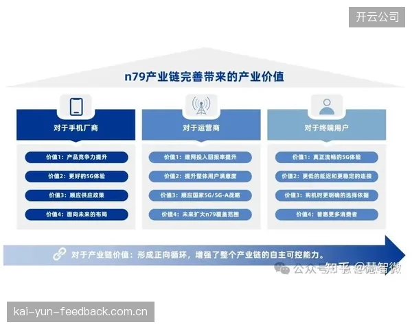 产业协作网络演进阶段融合5G传输技术 提升信号传输质量